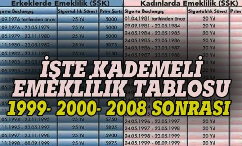 EYT'de Engellilere Yeni Dönem: Emeklilikte Yaş Şartı Kalktı, Prim ve Günler Netleşti!