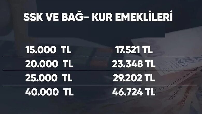 Emekli ve Memurların Zamlı Maaş Tablosu Yayımlandı!