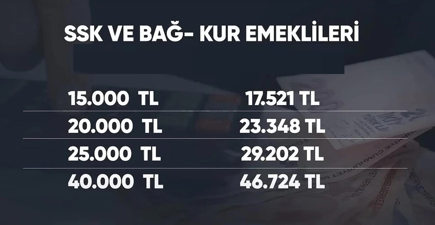 Emekli ve Memurların Zamlı Maaş Tablosu Yayımlandı!