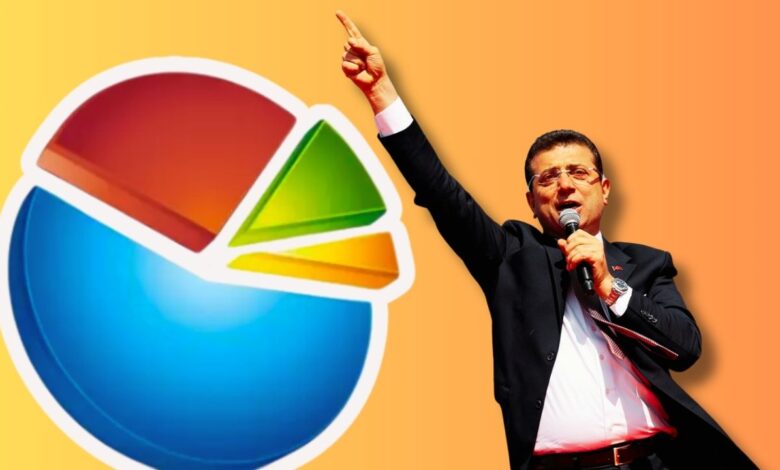Son Anket Ortaya Çıktı: İmamoğlu Farkı Açtı