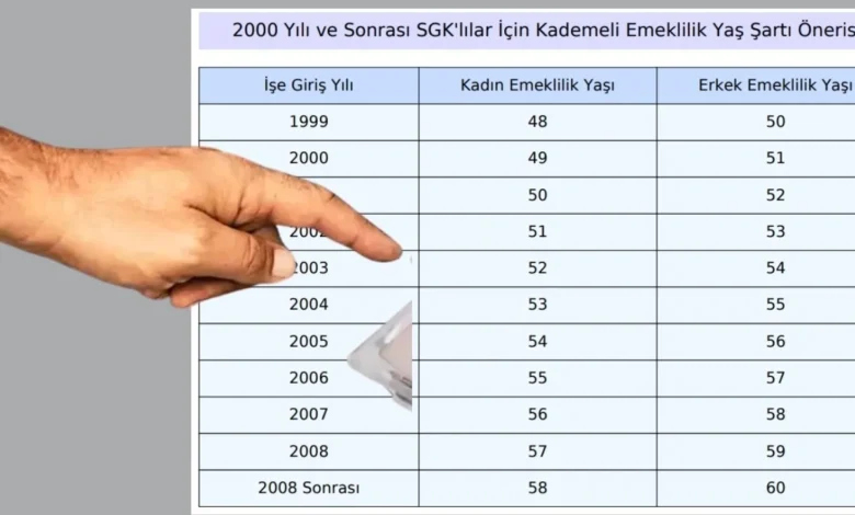 SGK Duyurdu: Yeni Emeklilik Sistemi Belli Oldu! Yaş, Prim, Yıl Şartları Güncellendi!